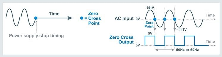 The Industry’s First Integrated Zero Cross Detection ICs